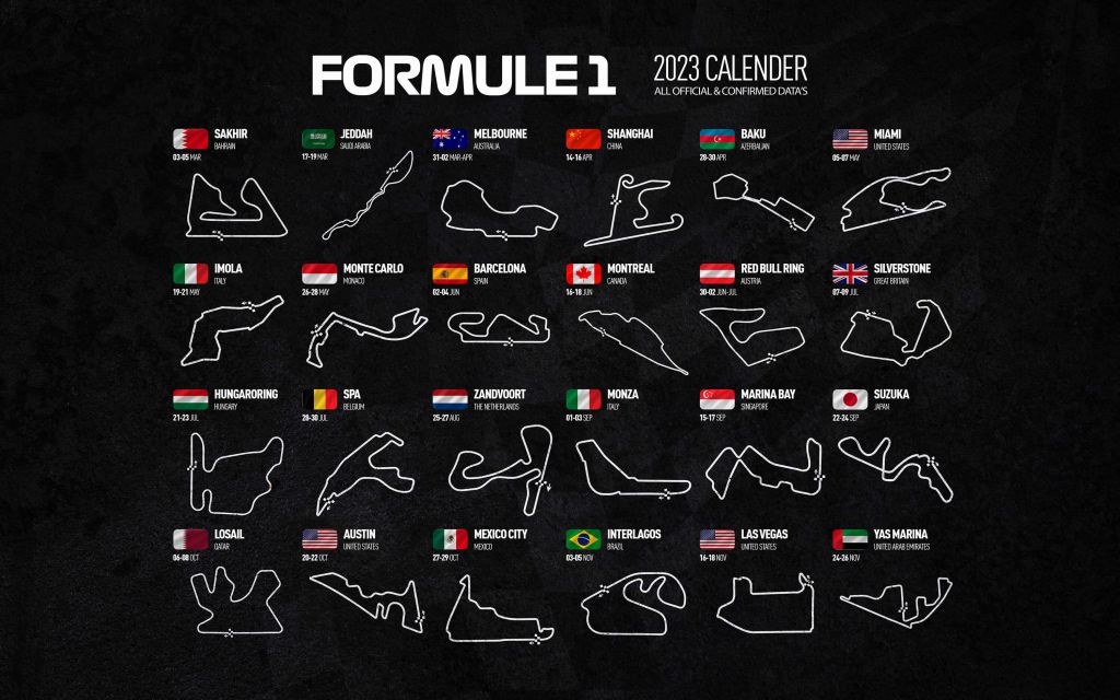 Formel 1 2023 - Datakarta