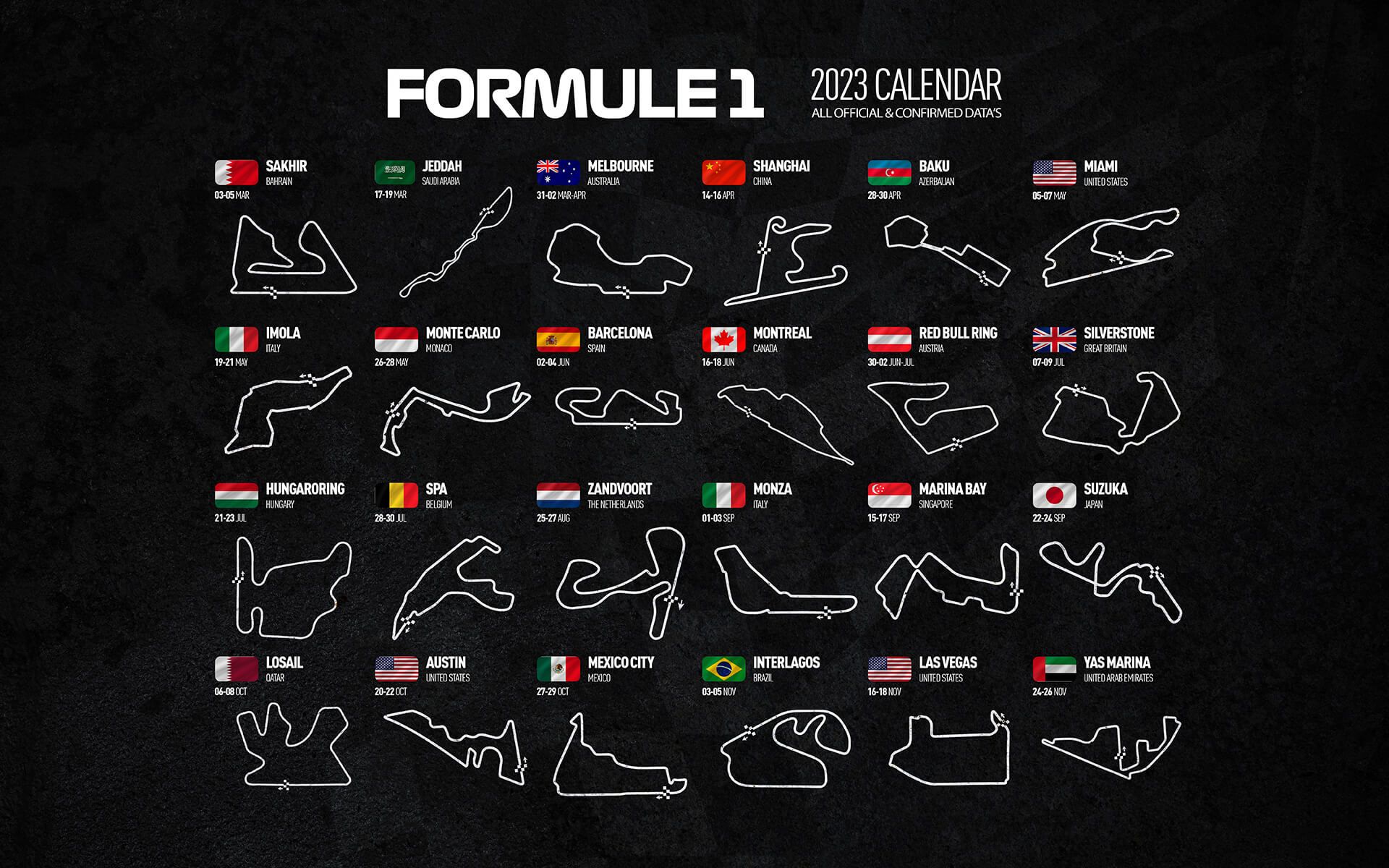 Formel 1 2023 - Datakart