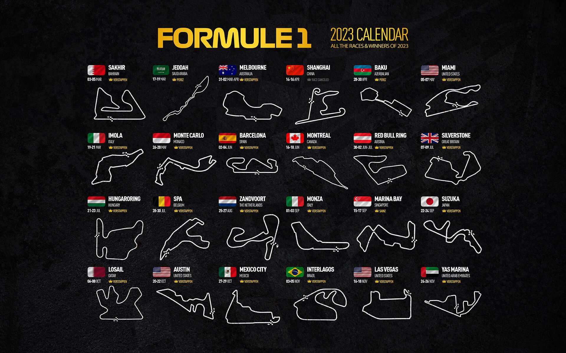 Formel 1 2023 - Kart over vinnere