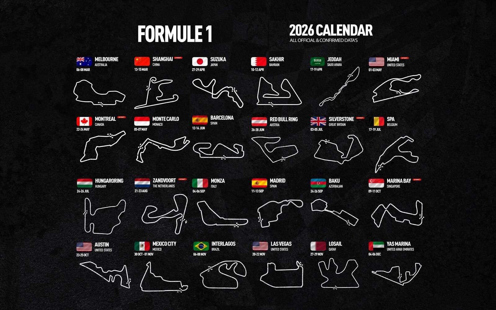 Formel 1 2026 - datakart